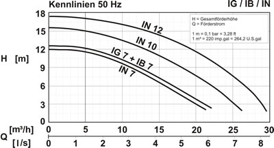 Kennfeld I