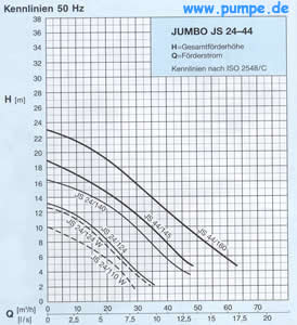 Kennfeld JS 24-44