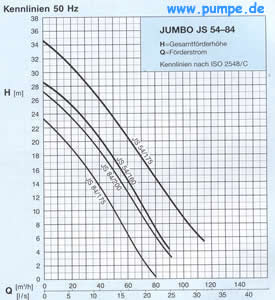 Kennfeld JS 54-84