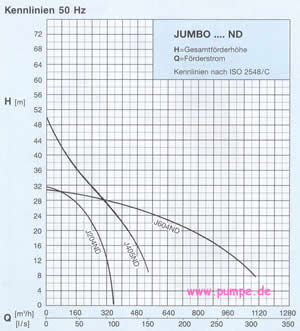 Kennfeld Jumbo 204-604ND