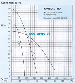 Kennfeld Jumbo 204-604HD